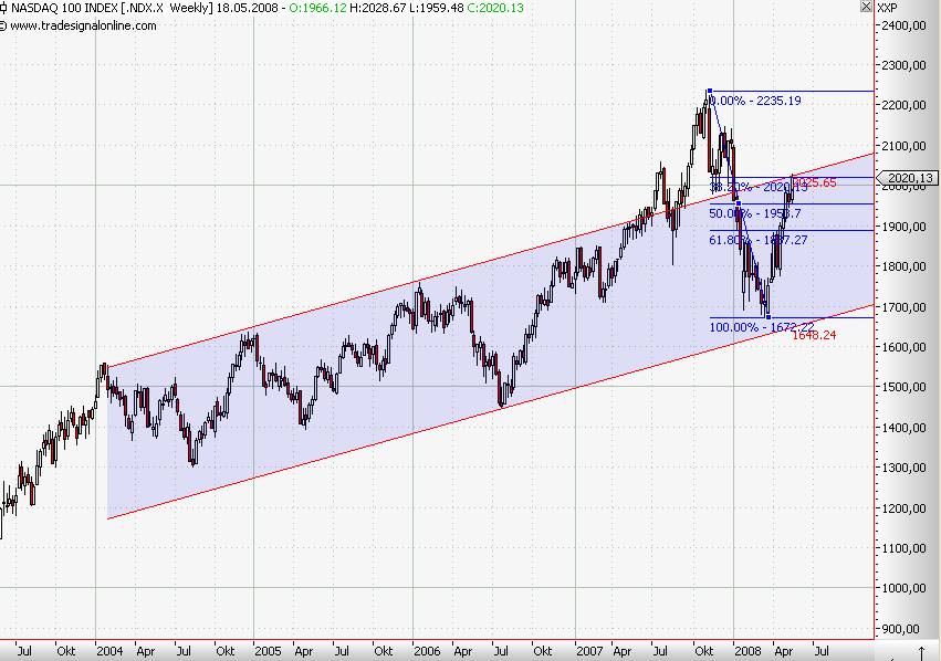 Das Bärengebrüll wird schon wieder lauter, 163667