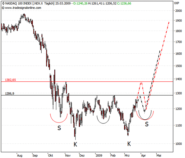 Der USA Bären-Thread 236437