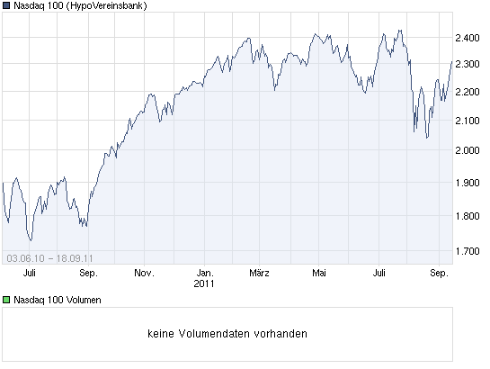 US Indizes, Intermarketabgleich Dax, Euro, Gold 440447