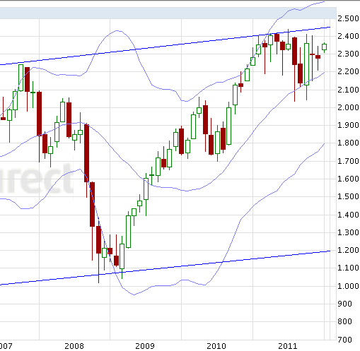 Quo Vadis Dax 2012 - Krise ohne Ende? 474338
