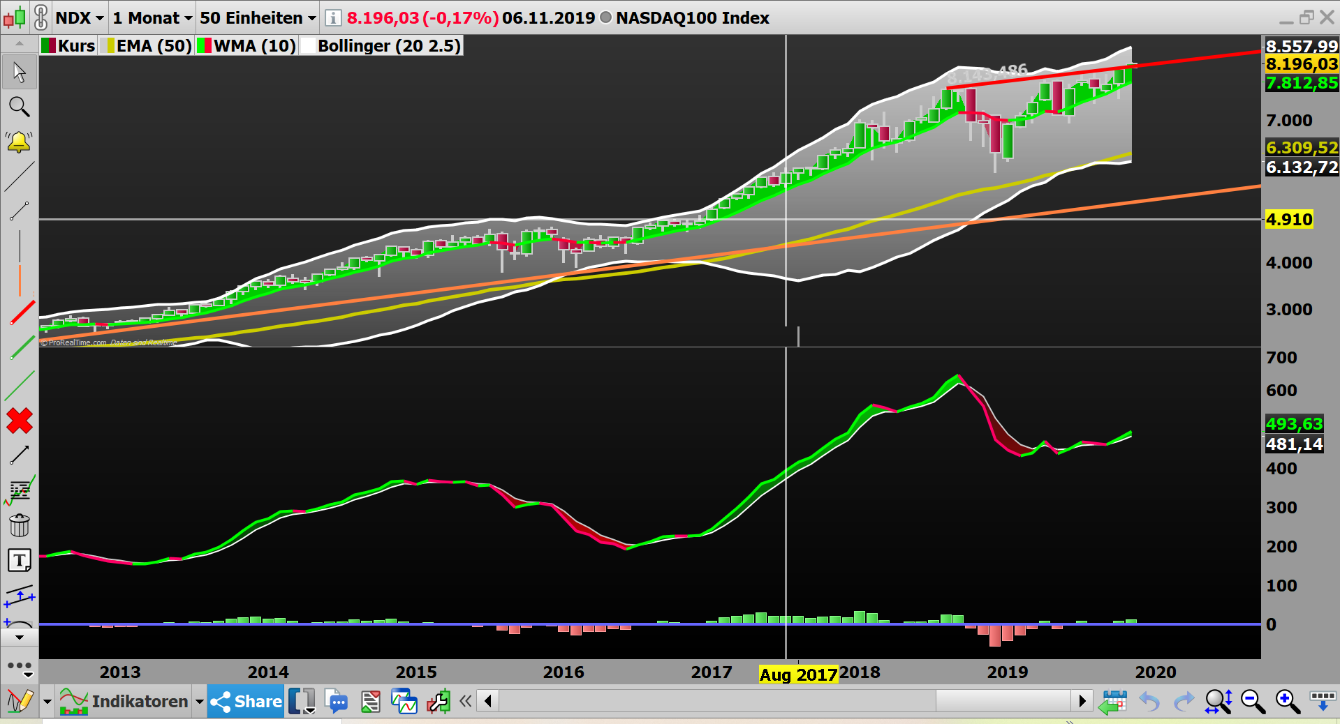 2019 QV-GDAXi-DJ-GOLD-EURUSD- JPY 1143203