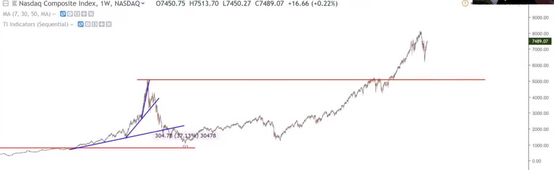 Bitcoins der nächste Monsterhype steht bevor! 1098170