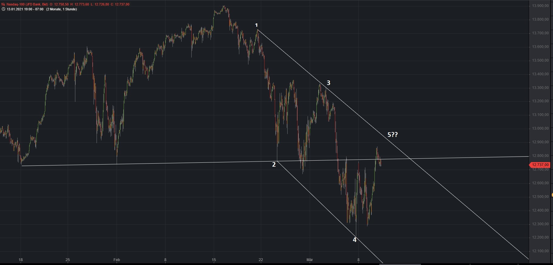 Börse ein Haifischbecken: Trade was du siehst 1239056