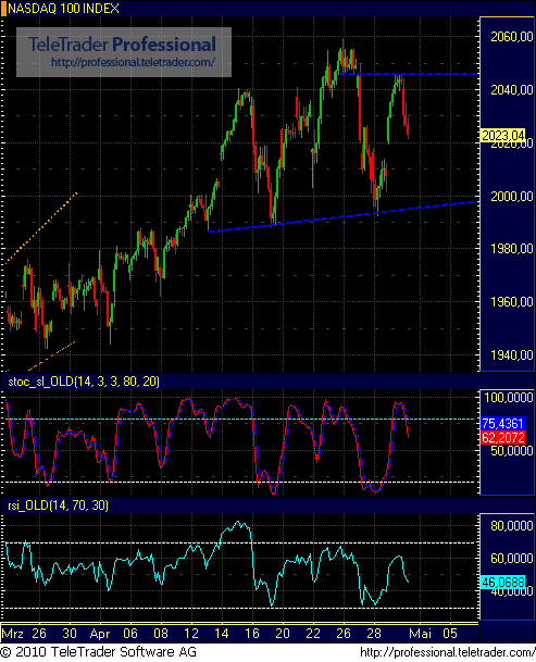 Quo Vadis Dax 2010 - Das Original 316847