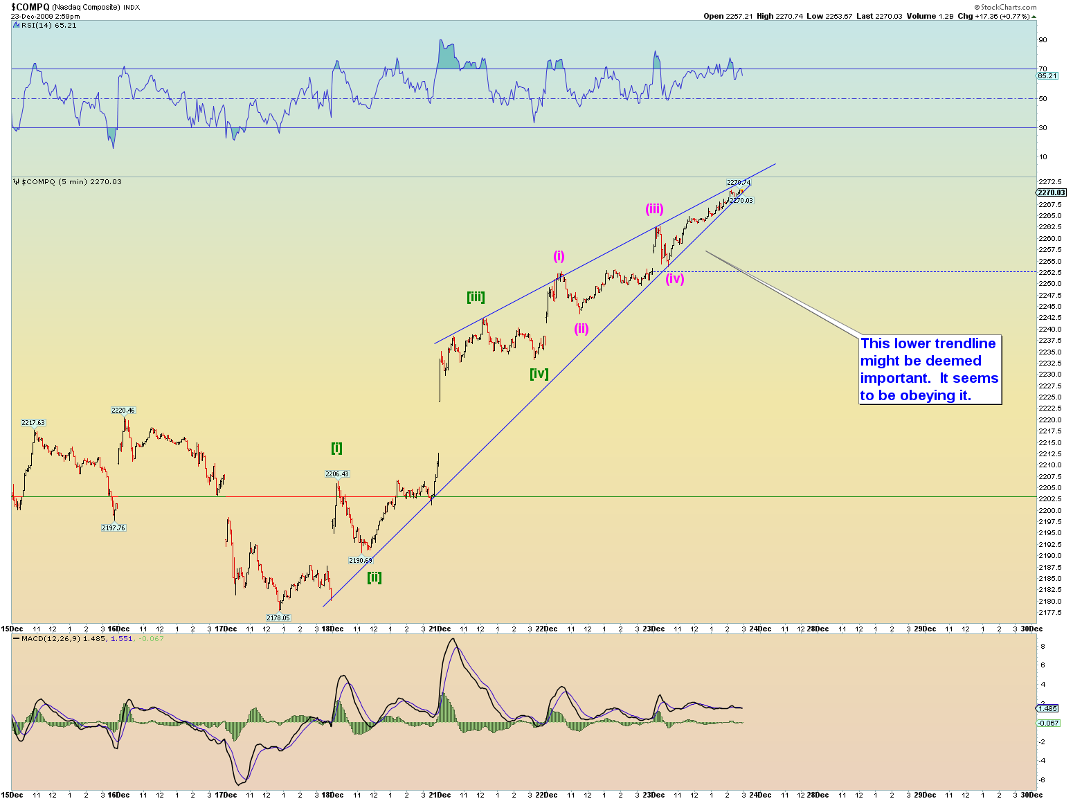 Quo Vadis Dax 2009 286704