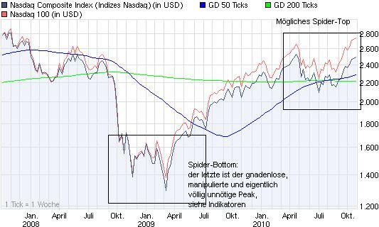 Quo Vadis Dax 2010 - Das Original 353850