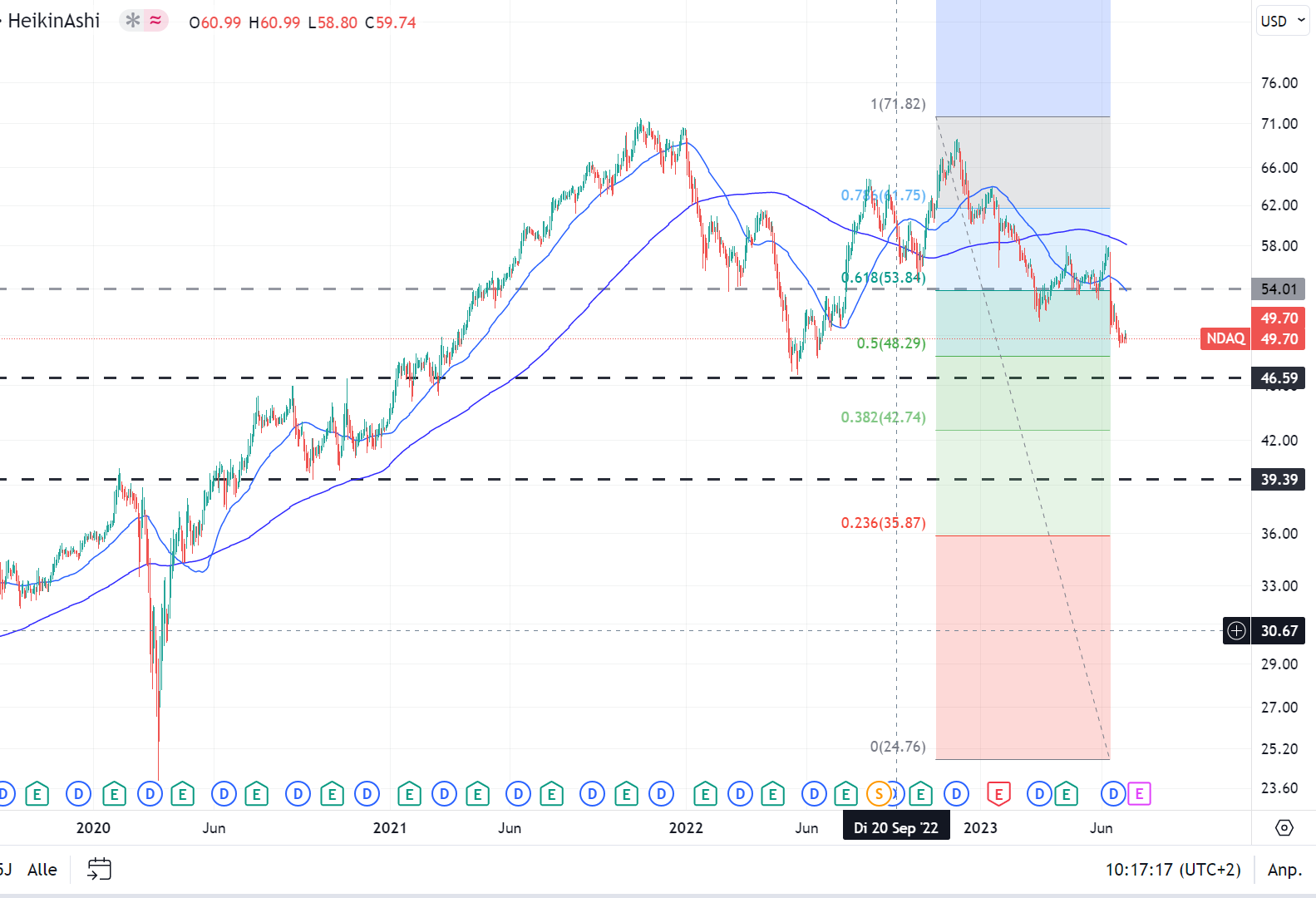 Hat jemand die Nasdaq-Aktie gekauft? 1380123