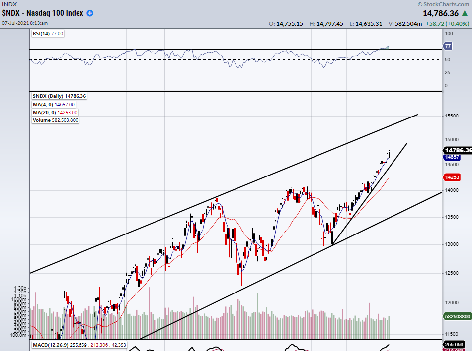 Börse ein Haifischbecken: Trade was du siehst 1262513