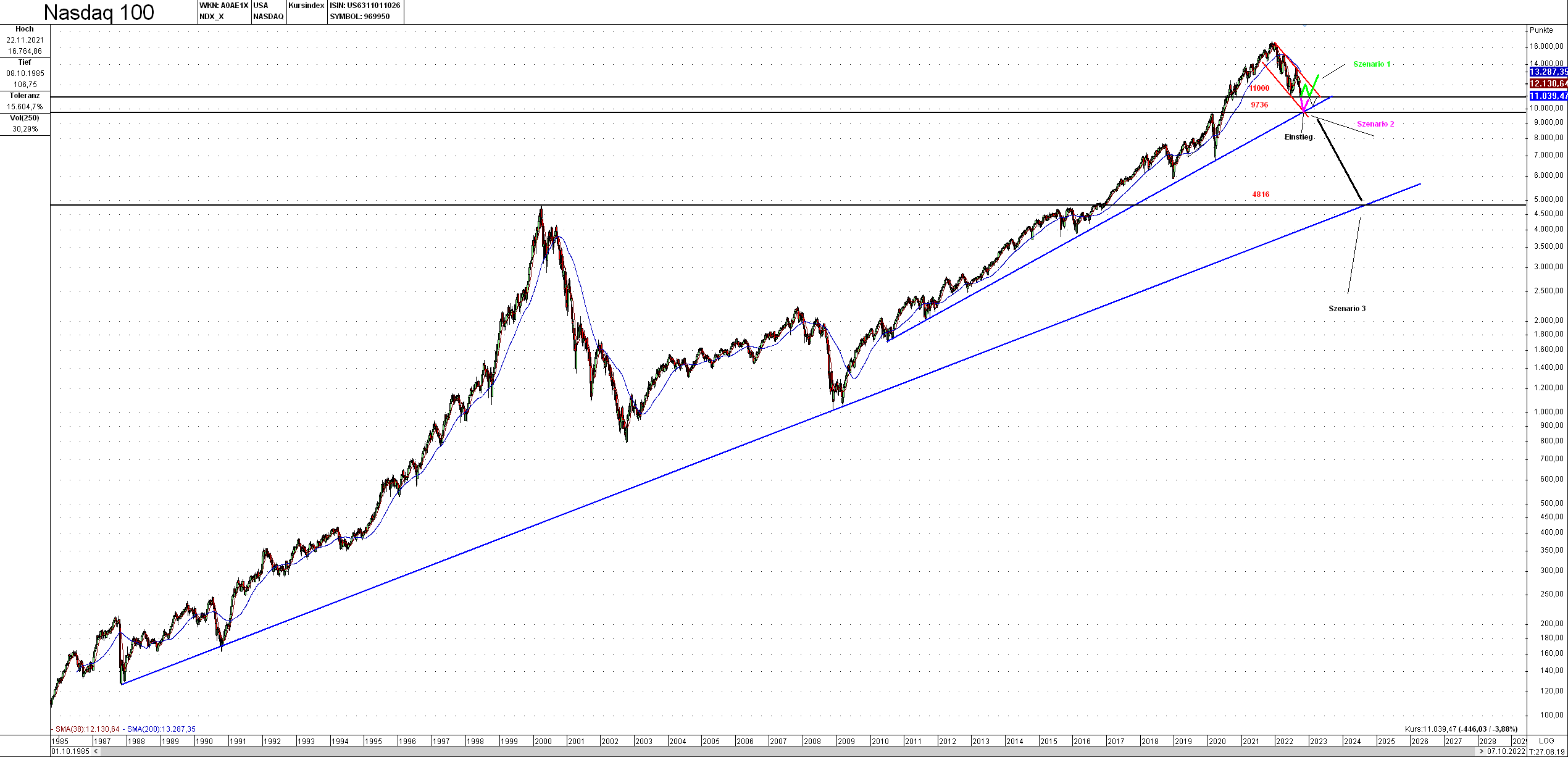 Mit Lisa Su und 7nm zum Next Horizon 1336956