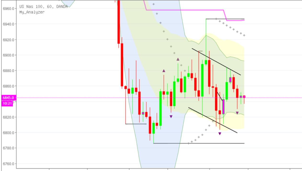 Wirecard,um 8 € ne heiße Spekulation Wert. 1082793