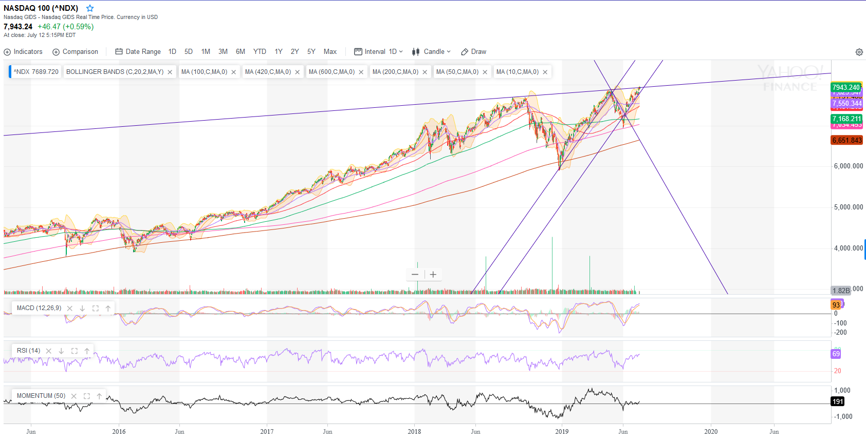 2019 QV-GDAXi-DJ-GOLD-EURUSD- JPY 1123033
