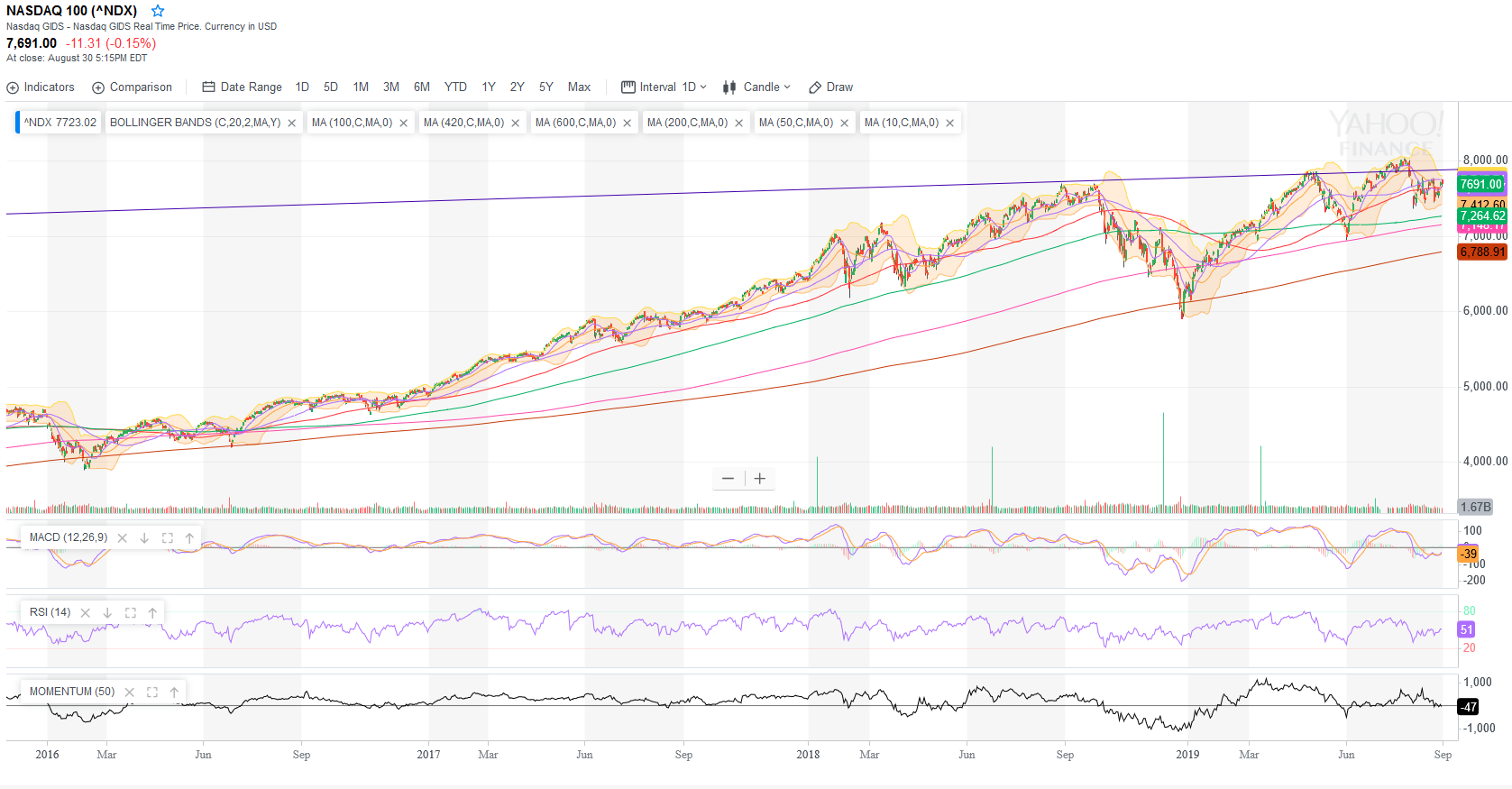2019 QV-GDAXi-DJ-GOLD-EURUSD- JPY 1131423