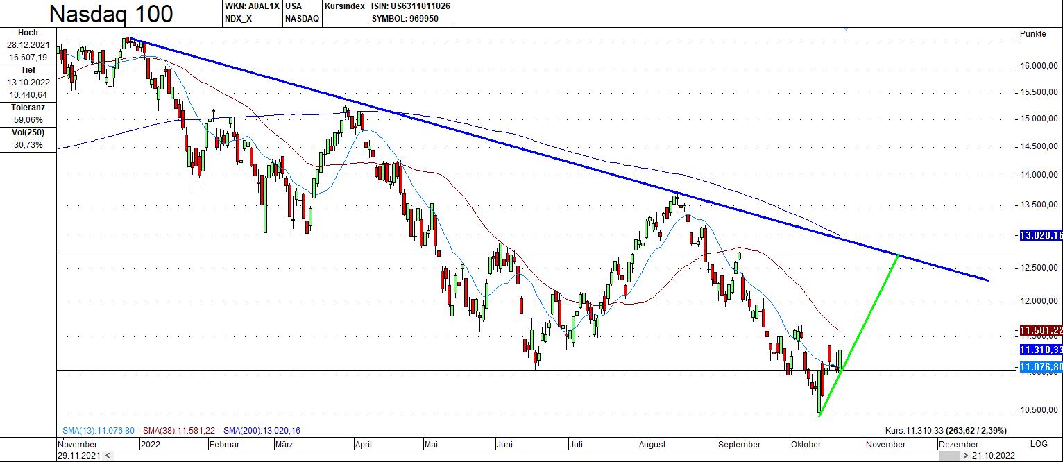 Mit Lisa Su und 7nm zum Next Horizon 1338746
