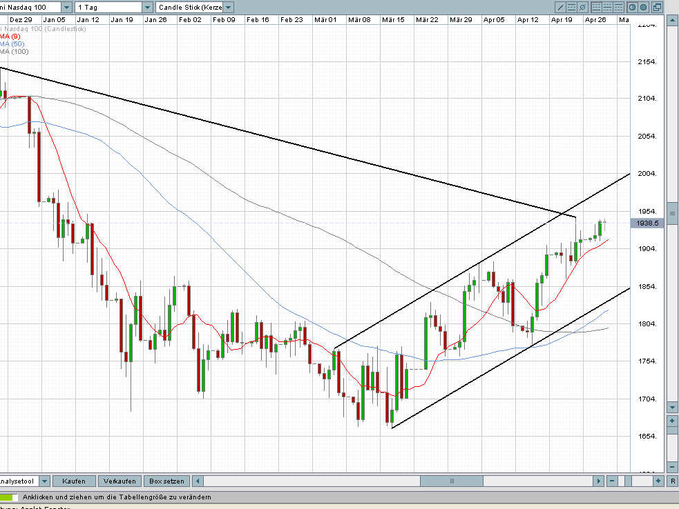 Das Bärengebrüll wird schon wieder lauter, 161687