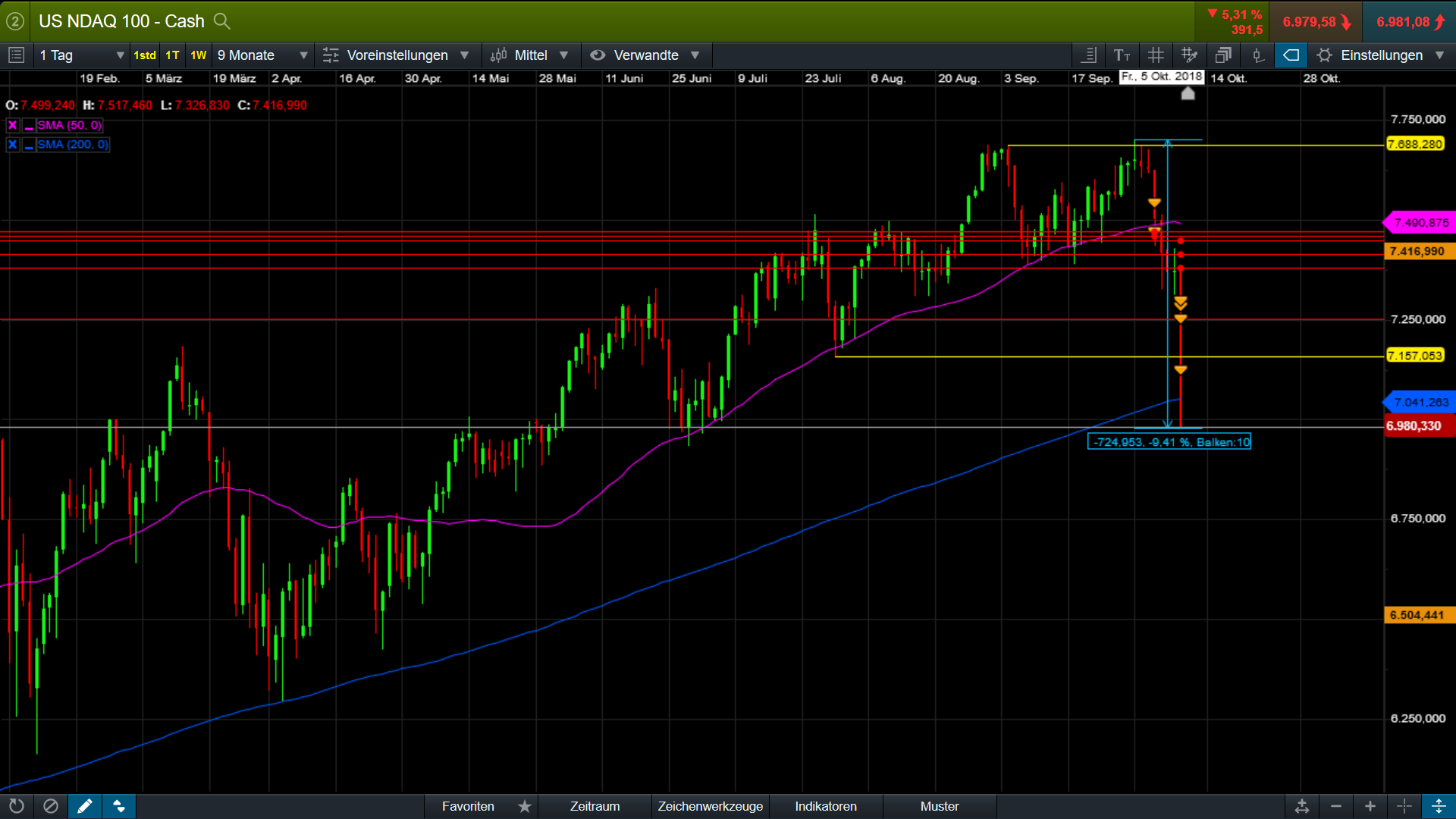 Der USA Bären-Thread 1077810