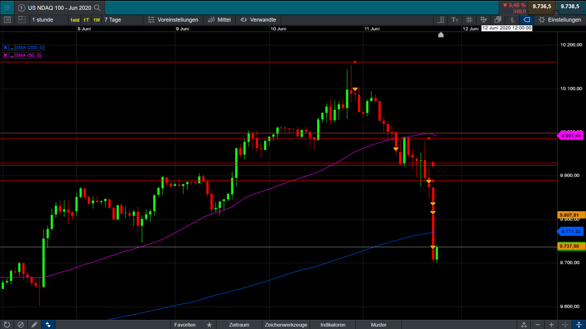 Die besten Gold-/Silberminen auf der Welt 1184250