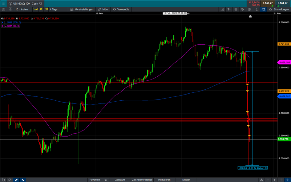 Der USA Bären-Thread 1161230