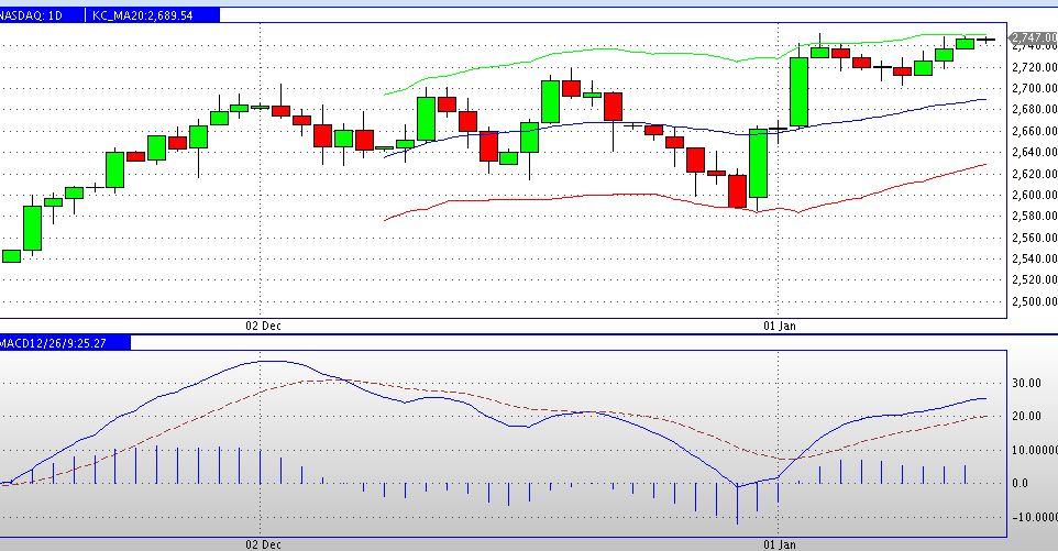2013 QV DAX-DJ-GOLD-EURUSD-JPY 568920