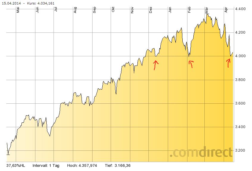 Goldman Sachs und Pacific Ethanol 714845