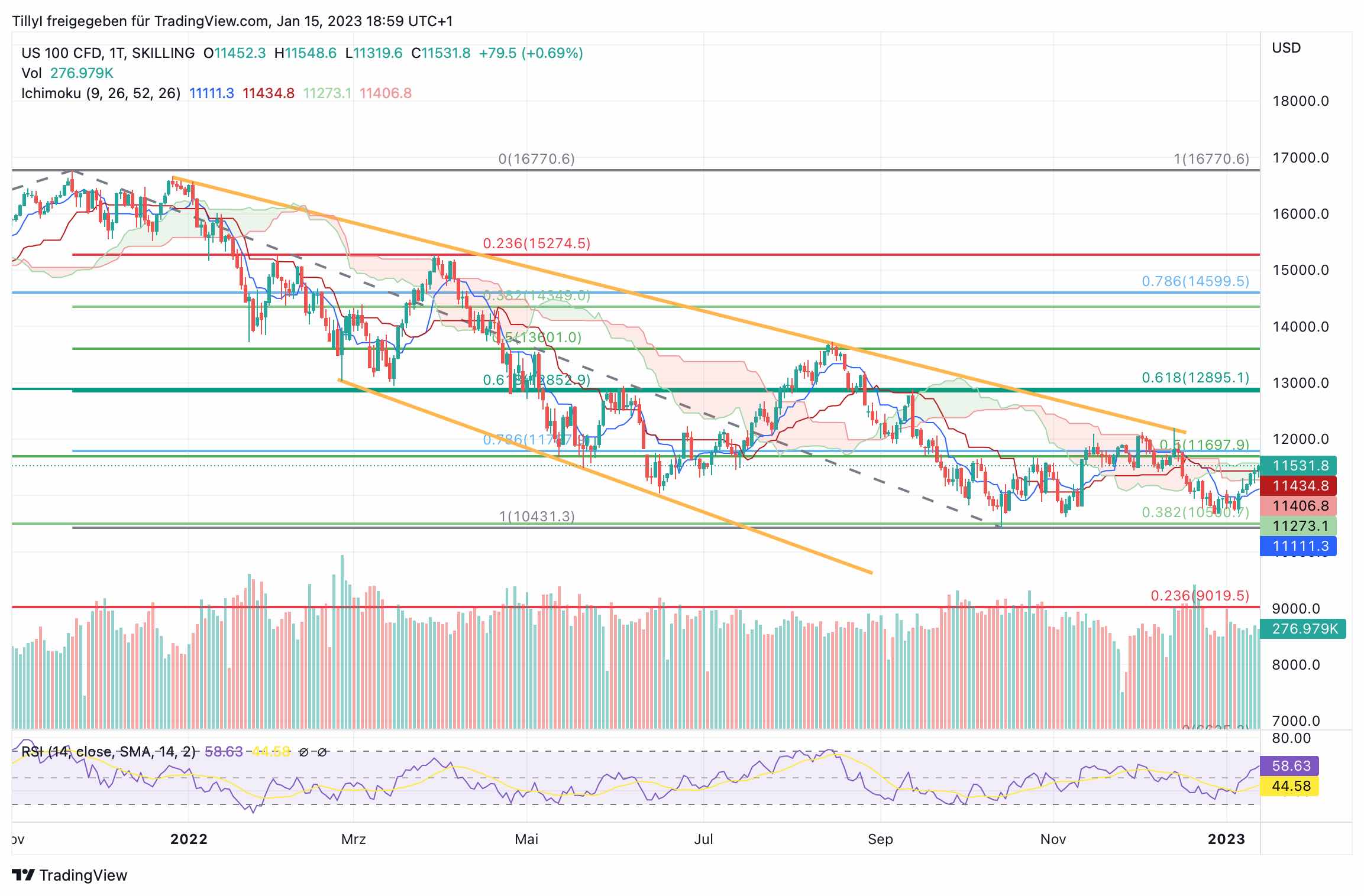 Börse ein Haifischbecken: Trade was du siehst 1351522