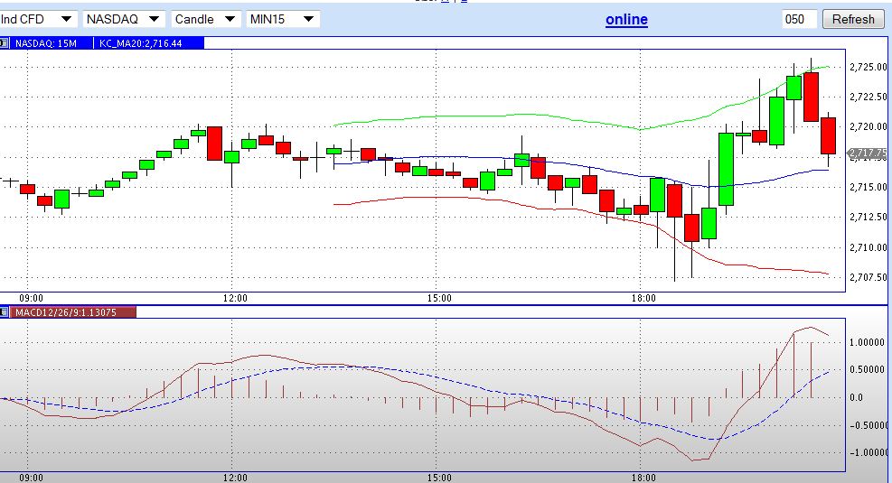 2013 QV DAX-DJ-GOLD-EURUSD-JPY 567179
