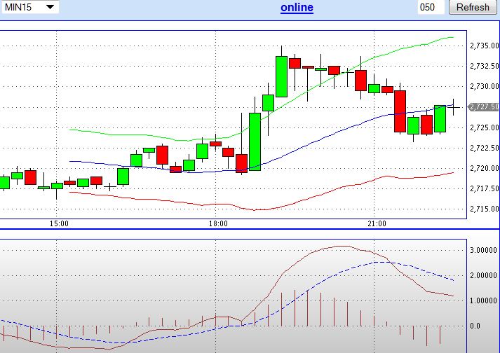 2013 QV DAX-DJ-GOLD-EURUSD-JPY 567941