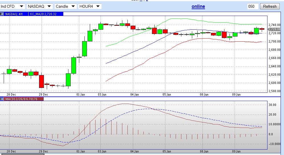 2013 QV DAX-DJ-GOLD-EURUSD-JPY 567945