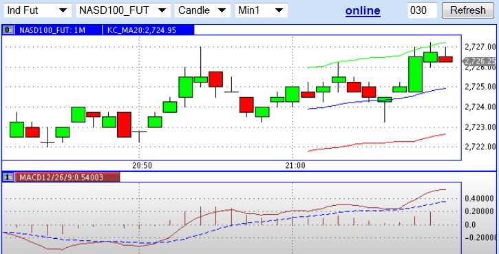 2013 QV DAX-DJ-GOLD-EURUSD-JPY 581436