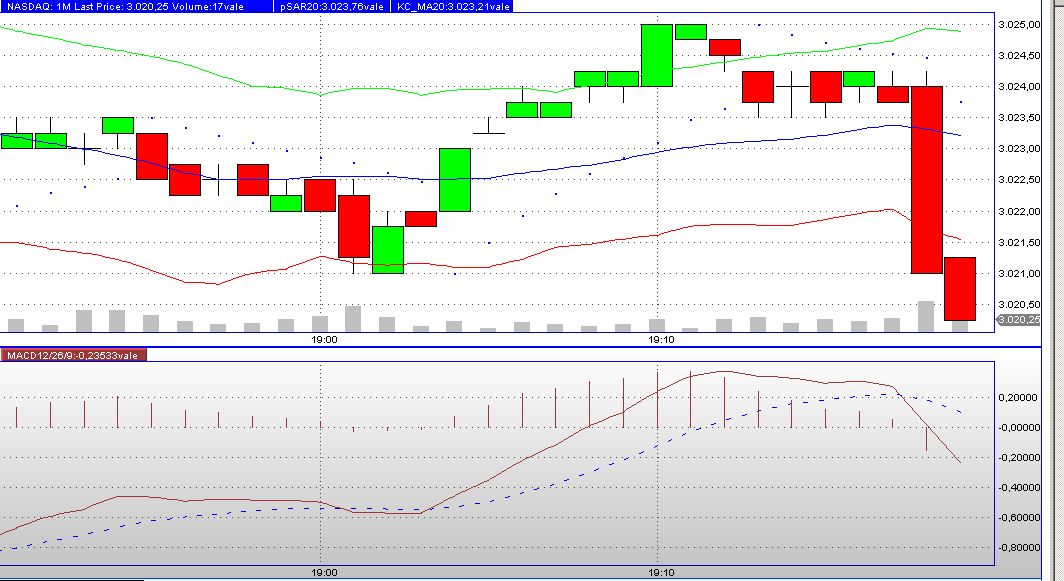 2013 QV DAX-DJ-GOLD-EURUSD-JPY 607916