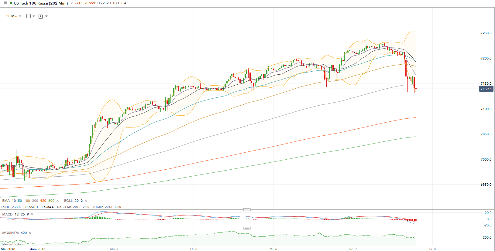 QV ultimate (unlimited) 1058293