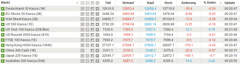 QV ultimate (unlimited) 1065600
