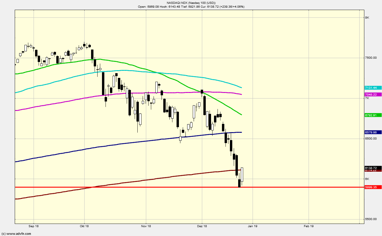 2019 QV-GDAXi-DJ-GOLD-EURUSD- JPY 1089199
