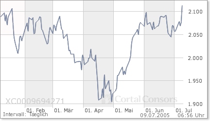 da lacht das Herz und der Geldbeutel o. T. 10912