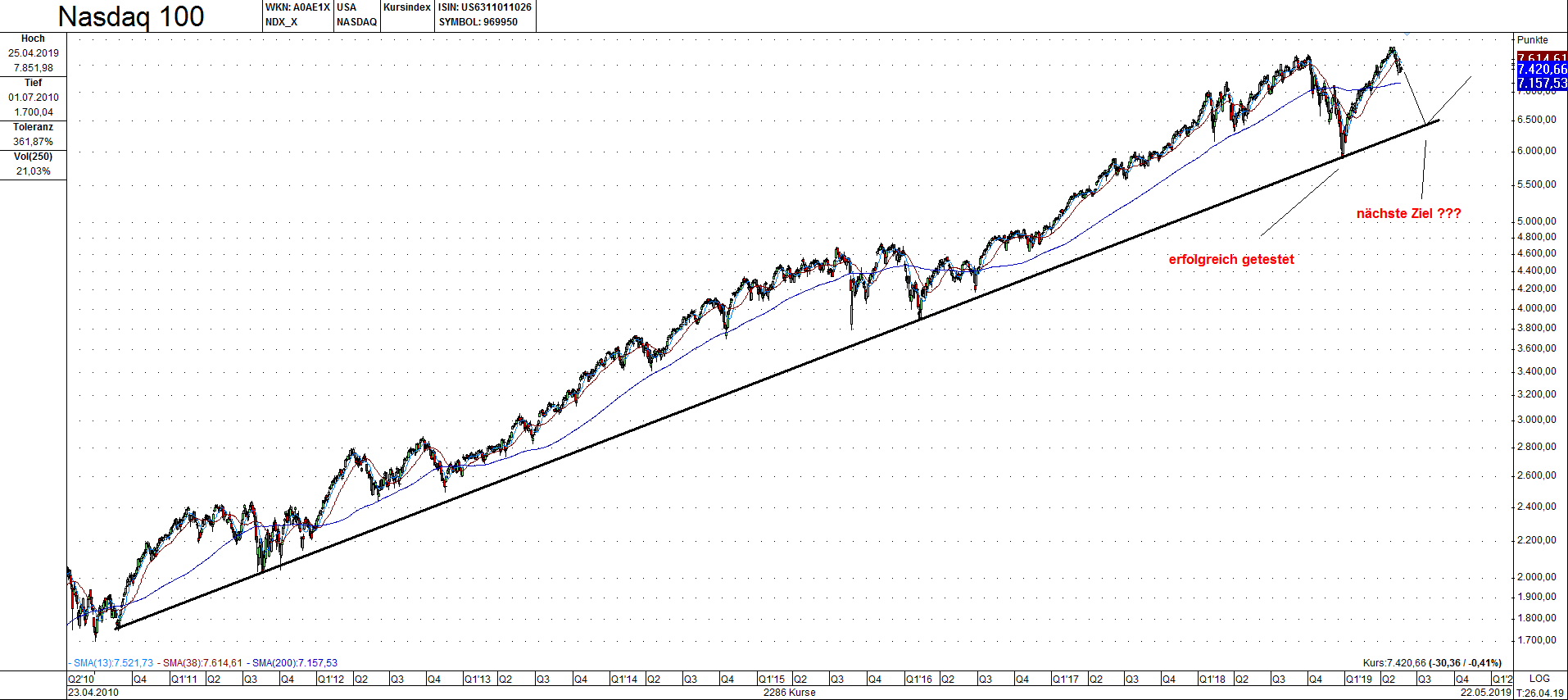 AMD- Mit Zen und Vega in eine bessere Zukunft 1113832