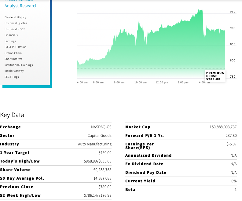 Tesla - Autos, Laster, Speicher und Solardächer 1157864