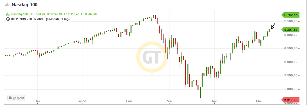 2020 QV-GDAXi-DJ-GOLD-EURUSD-JPY 1177075
