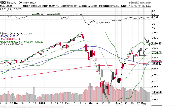 2020 QV-GDAXi-DJ-GOLD-EURUSD-JPY 1177329