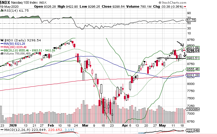 Börse ein Haifischbecken: Trade was du siehst 1179498