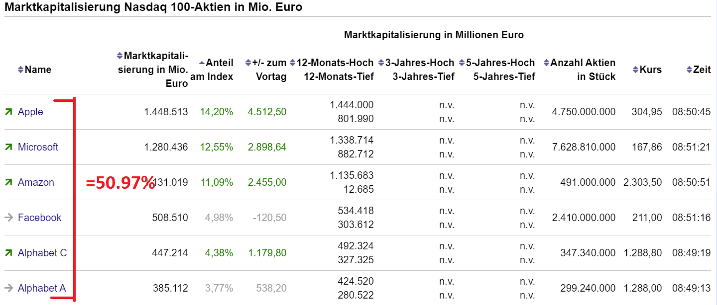 Dax Trading: Sentiment, Trend und Chancen Analyse 1184011