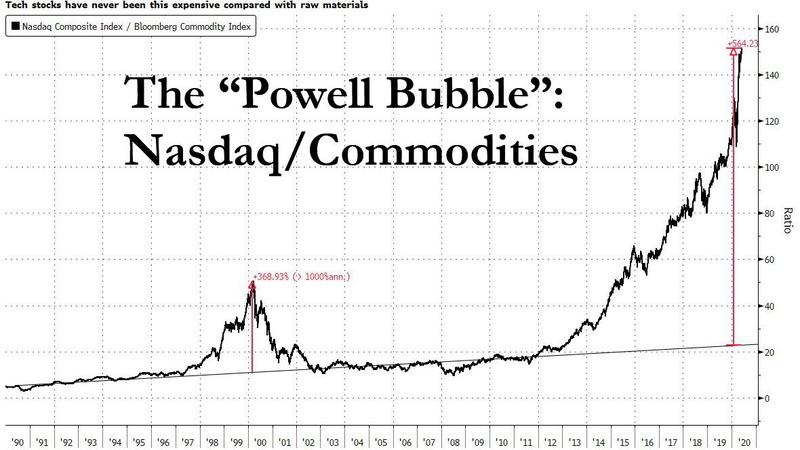 Börse ein Haifischbecken: Trade was du siehst 1189432