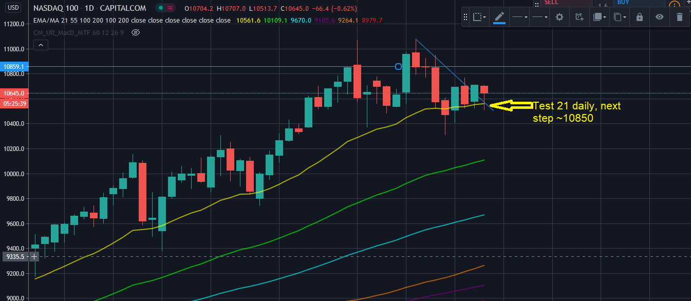 Börse ein Haifischbecken: Trade was du siehst 1193302
