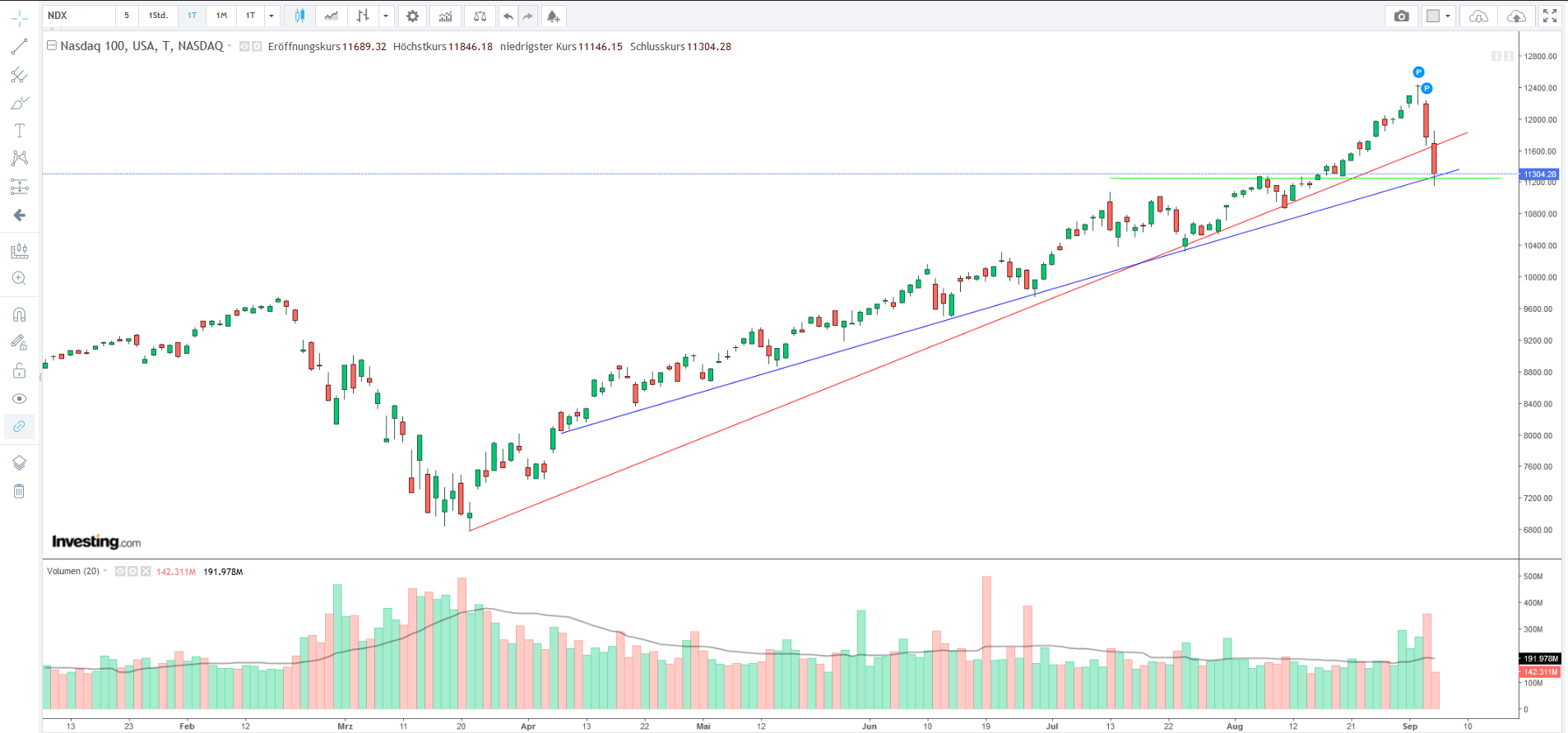 Mit Lisa Su und 7nm zum Next Horizon 1199799