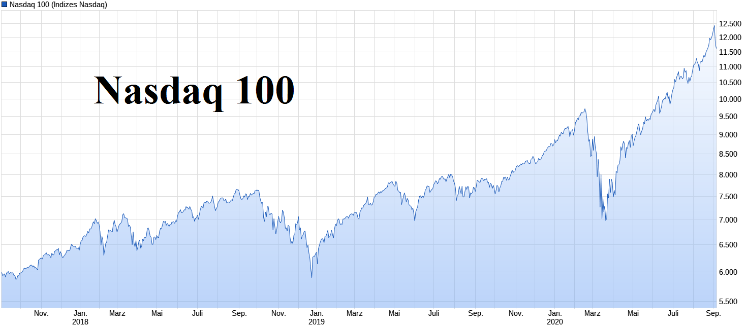Voest Alpine... Qualität wird punkten 1199963