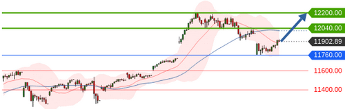 Börse ein Haifischbecken: Trade was du siehst 1206983