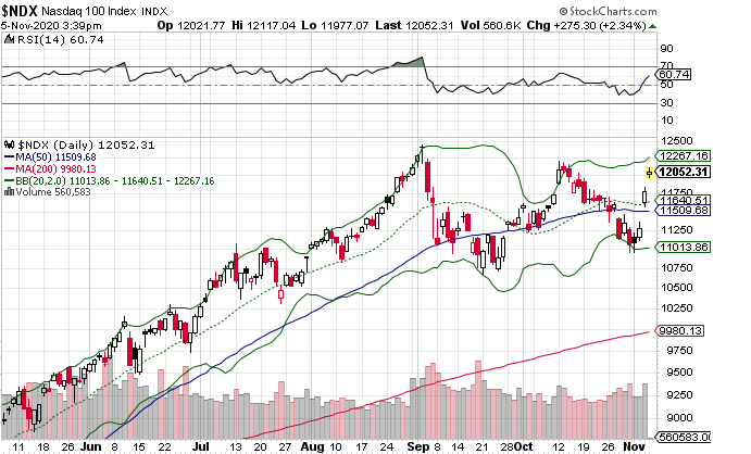 Börse ein Haifischbecken: Trade was du siehst 1211336