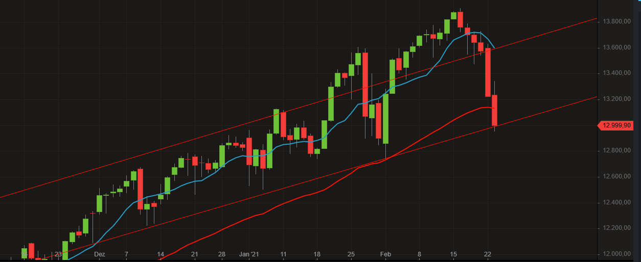 Börse ein Haifischbecken: Trade was du siehst 1235498