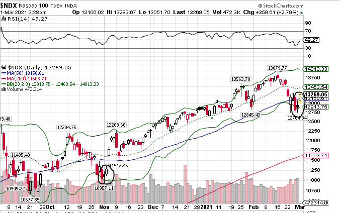 Börse ein Haifischbecken: Trade was du siehst 1237005