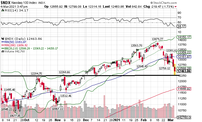 Börse ein Haifischbecken: Trade was du siehst 1237846