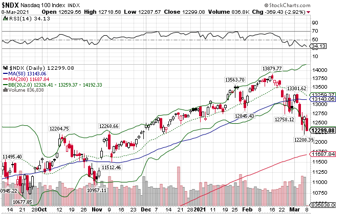 Börse ein Haifischbecken: Trade was du siehst 1238718