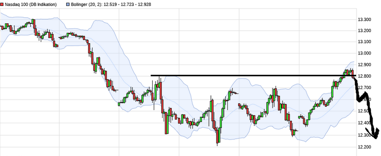 Börse ein Haifischbecken: Trade was du siehst 1239010